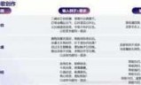 三位一体简体中文版_三位一体简介