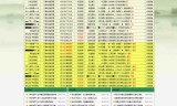 老传奇发布站开服信息列表程序源码完整商业运营版