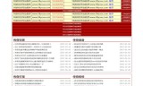336sf传奇手游发布站程序ASPX+NET源码