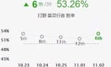 乌迪尔出装(乌迪尔出装2021)