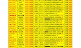 002MH梦幻西游发布站源码ASPX+NET全新游戏发布站程序商业版