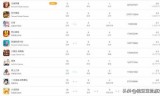 回合制手游排行榜(十大回合制手游排行榜)