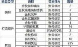 dnf国庆宝珠(dnf国庆宝珠提升率2021)