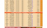 st123神途发布站程序源码支持包月多条齐发广告源码