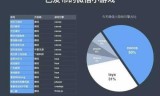 超好玩小游戏(互动小游戏大全简单)