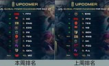 英雄联盟什么英雄厉害的简单介绍