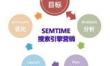 98关键词百度快排发包优化软件全网最新首发无需排名快速优化成功