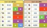 精灵宝可梦go攻略_精灵宝可梦go下载