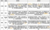 梦幻西游手游官方(梦幻西游手游官方网站)
