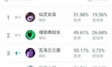 英雄联盟仙灵女巫(英雄联盟仙灵女巫怎么玩)