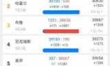 wow怀旧服人口普查(魔兽世界人口2021)
