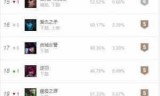 lol维鲁斯(lol韦鲁斯出装s11)