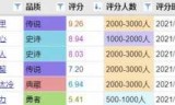 王者荣耀孙尚香末日机甲(末日机甲孙尚香重做)