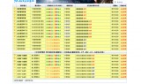 防JJJ,99S发布站程序源码支持包月包年连体全天套黄功能
