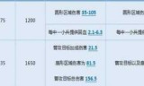 lol德玛西亚之力出装(英雄联盟德玛西亚出装)
